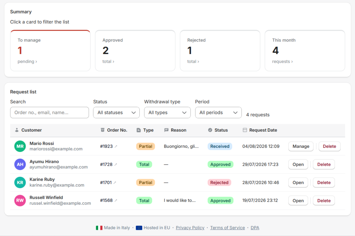 Management dashboard