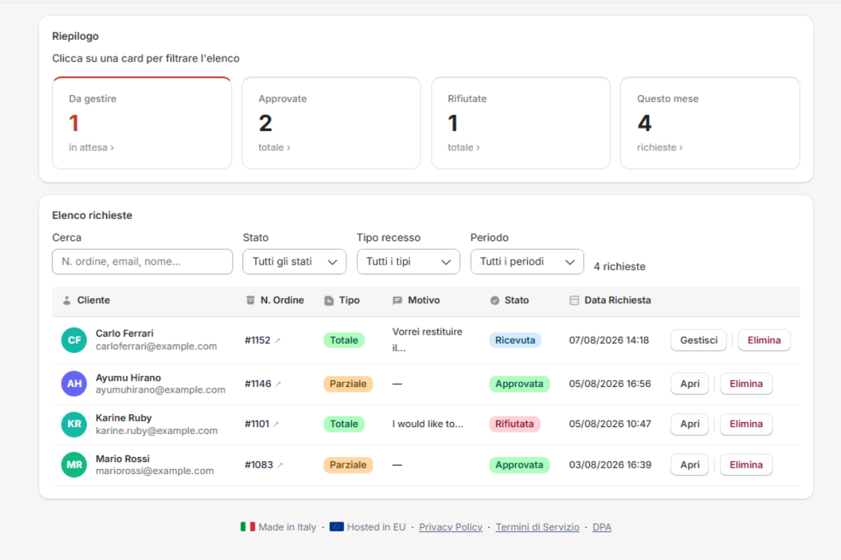 Dashboard di gestione